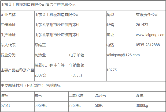 山東萊工機械制造有限公司清潔生產(chǎn)審核公示